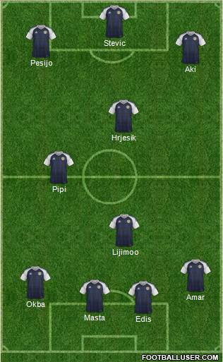 Scotland Formation 2020