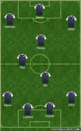 Scotland Formation 2020