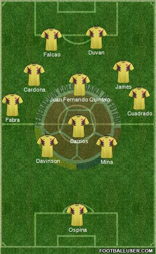 Colombia Formation 2020
