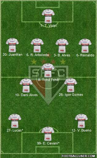 São Paulo FC Formation 2020