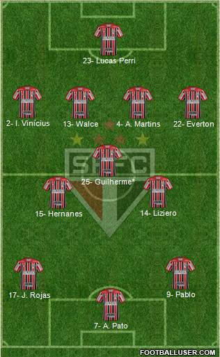 São Paulo FC Formation 2020