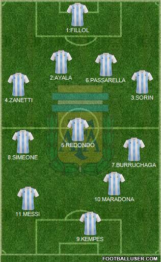 Argentina Formation 2020
