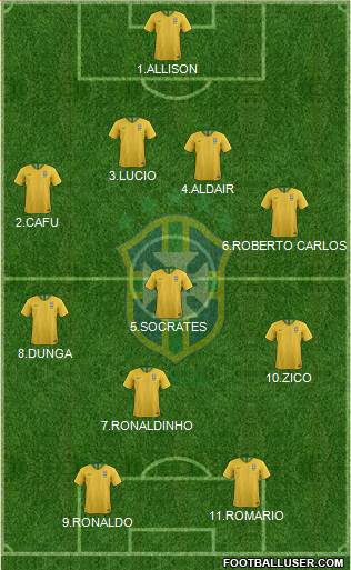 Brazil Formation 2020
