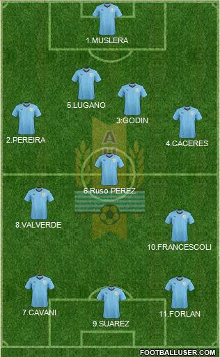 Uruguay Formation 2020