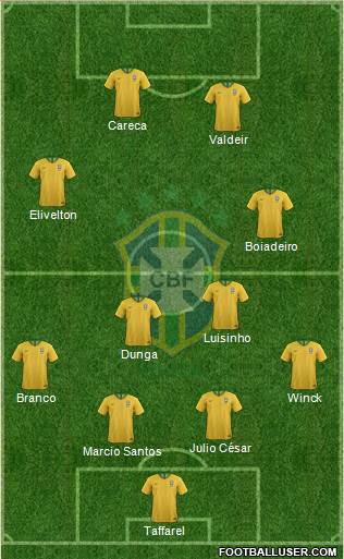 Brazil Formation 2020