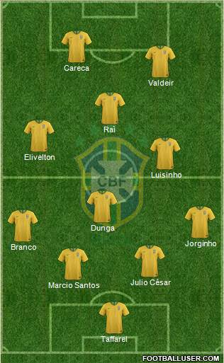 Brazil Formation 2020