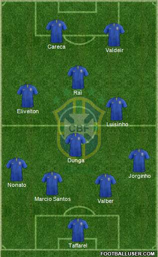 Brazil Formation 2020