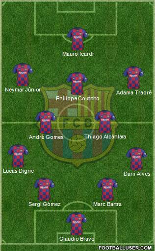 F.C. Barcelona Formation 2020