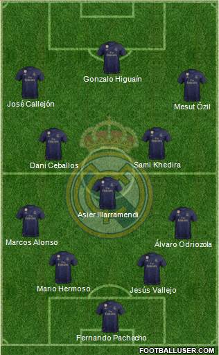 Real Madrid C.F. Formation 2020