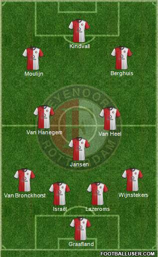 Feyenoord Formation 2020