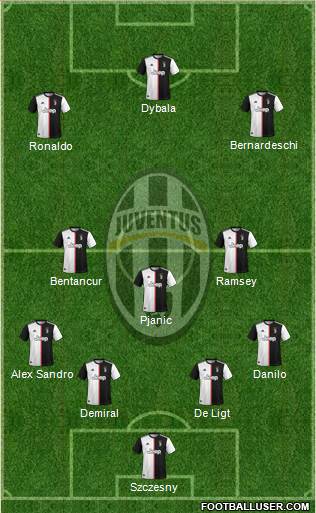 Juventus Formation 2020