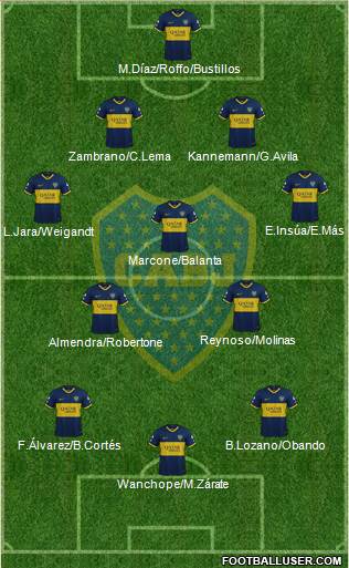 Boca Juniors Formation 2020