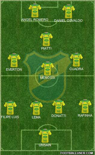 Defensa y Justicia Formation 2020