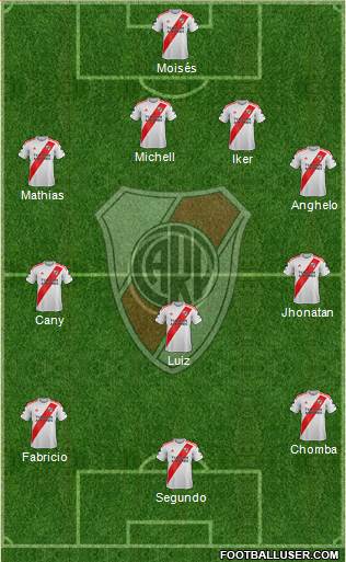 River Plate Formation 2020