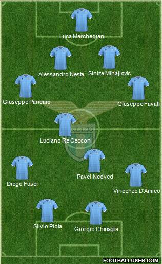 S.S. Lazio Formation 2020