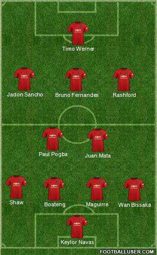 Manchester United Formation 2020