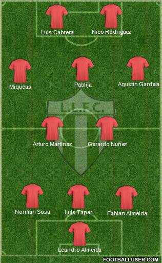 La Luz Tacurú Fútbol Club Formation 2020