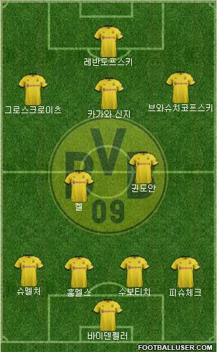 Borussia Dortmund Formation 2020