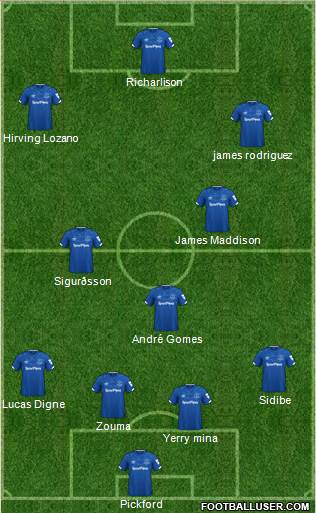 Everton Formation 2020