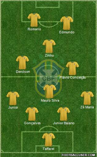 Brazil Formation 2020