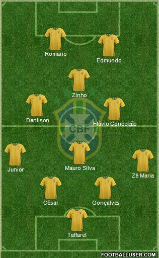 Brazil Formation 2020