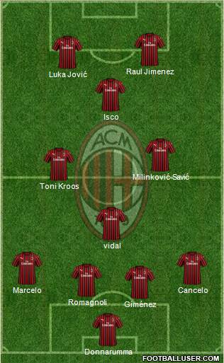 A.C. Milan Formation 2020
