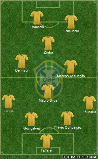 Brazil Formation 2020