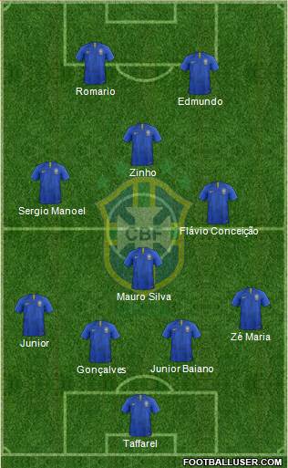 Brazil Formation 2020