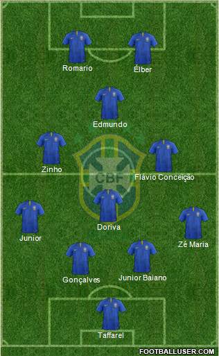 Brazil Formation 2020