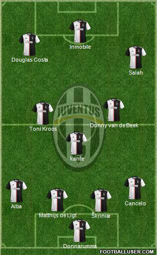 Juventus Formation 2020