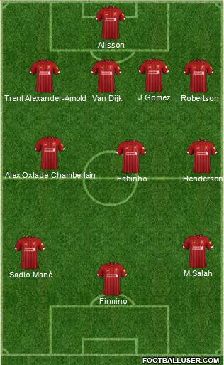 Liverpool Formation 2020
