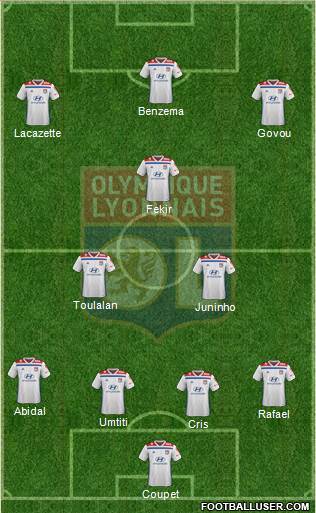 Olympique Lyonnais Formation 2020
