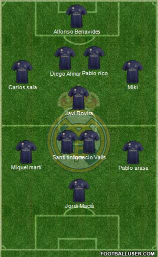 Real Madrid C.F. Formation 2020