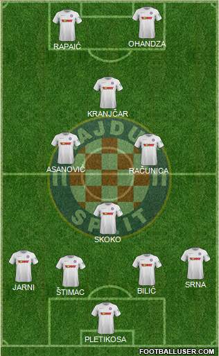 HNK Hajduk Formation 2020