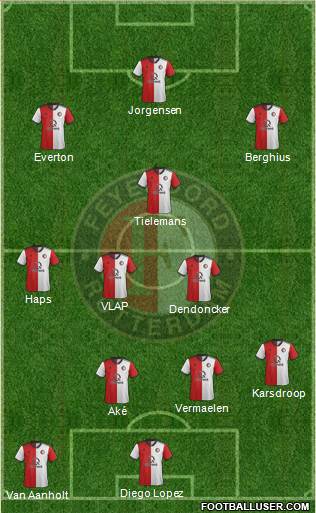 Feyenoord Formation 2020