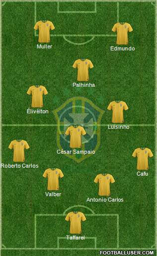 Brazil Formation 2020