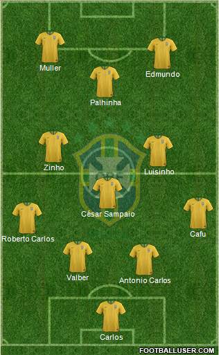 Brazil Formation 2020