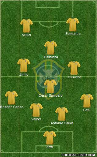 Brazil Formation 2020