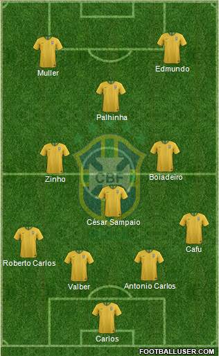 Brazil Formation 2020