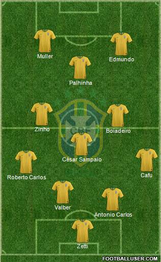 Brazil Formation 2020