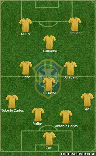 Brazil Formation 2020