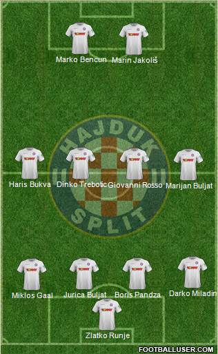 HNK Hajduk Formation 2020