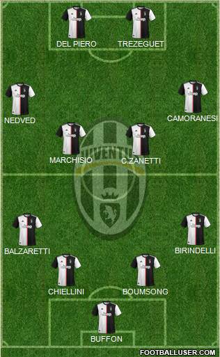 Juventus Formation 2020