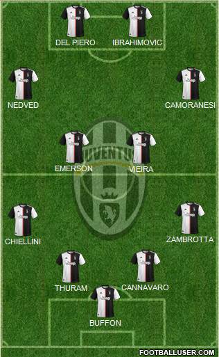 Juventus Formation 2020