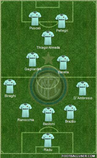 F.C. Internazionale Formation 2020