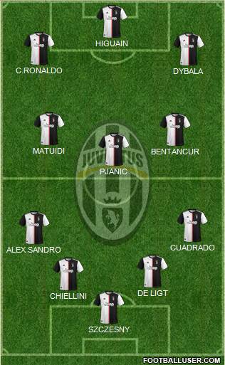 Juventus Formation 2020