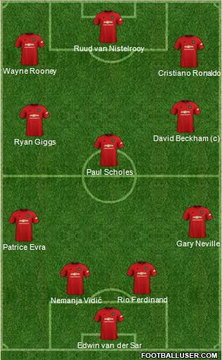Manchester United Formation 2020