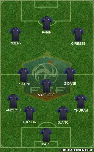 France Formation 2020