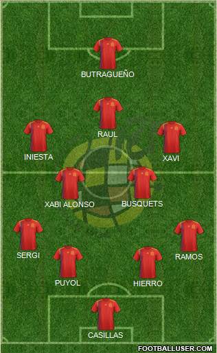 Spain Formation 2020