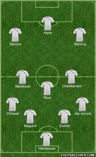 England Formation 2020
